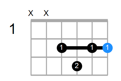 F#7 Chord